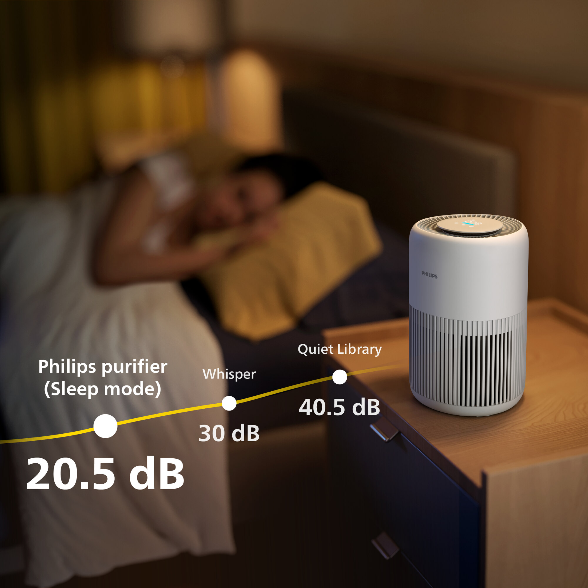 Philips Air Purifier PureProtect Mini - 65 m2, HEPA, Sleep Mode, Child Lock, Compact, White - AC0920/10 4 air purifiers ac0920 10 4