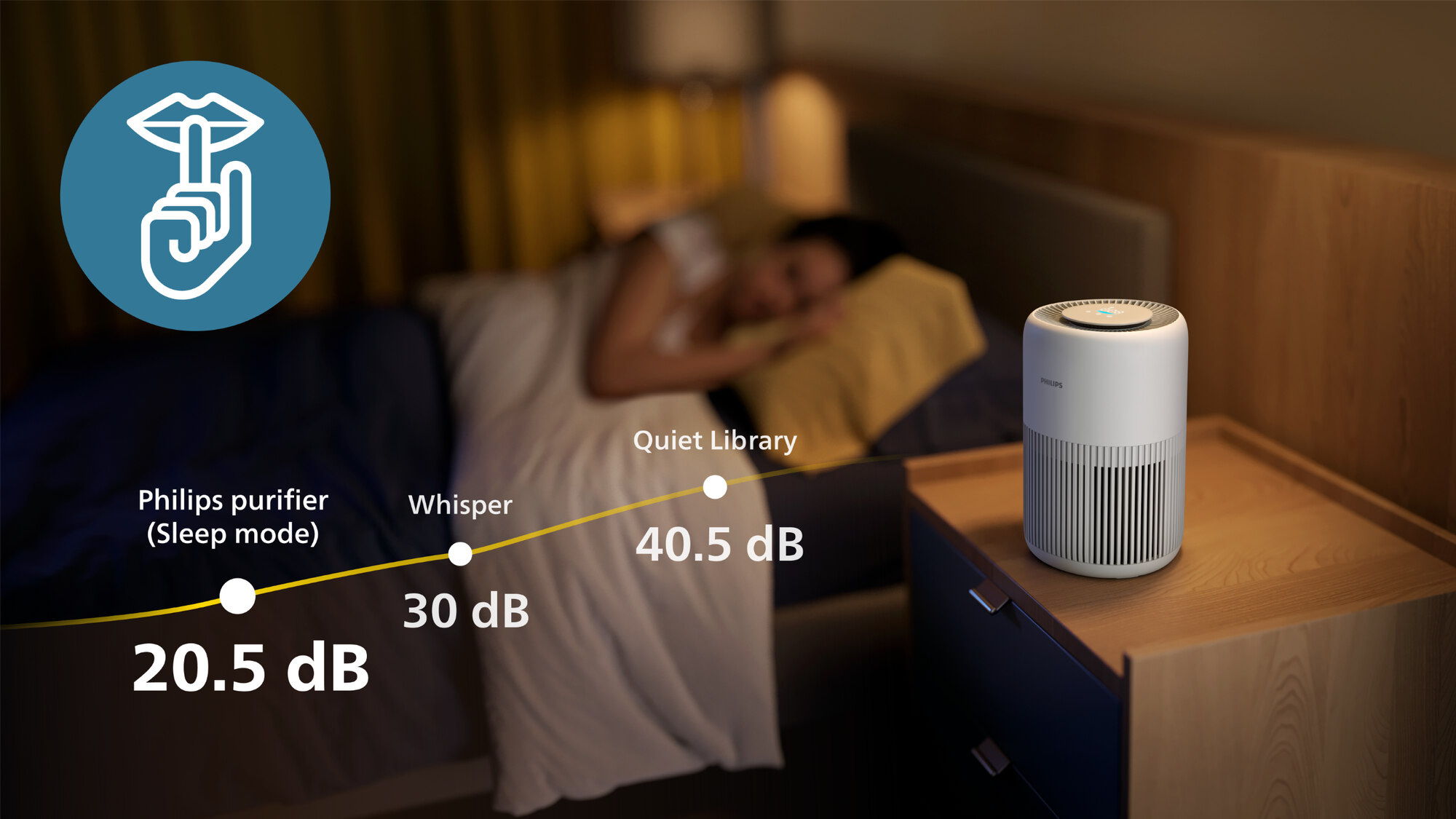 Philips Air Purifier PureProtect Mini - 65 m2, HEPA, Sleep Mode, Child Lock, Compact, White - AC0920/10 6 air purifiers ac0920 10 6